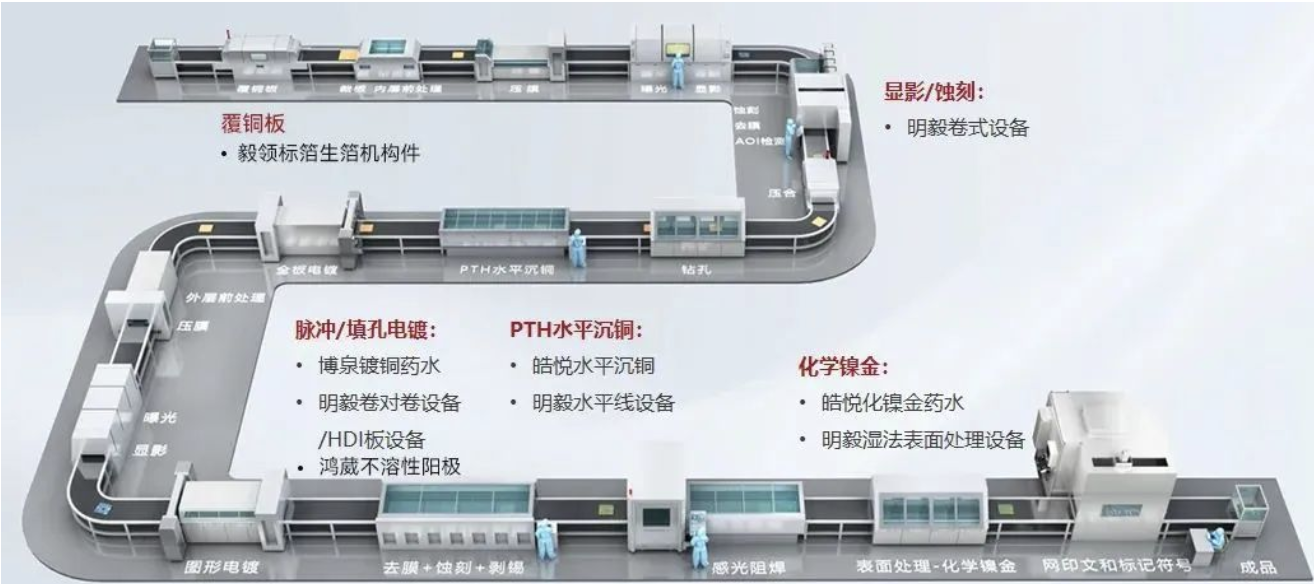 三孚新科出席遂潼印制电路板产业链供需对接会，助力成渝经济圈PCB产业高质量发展